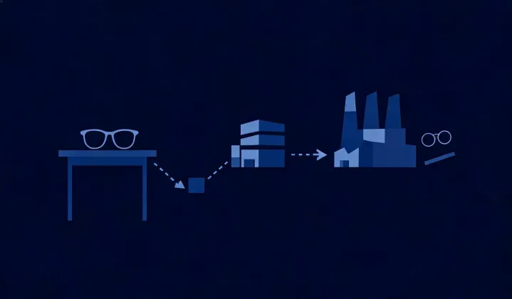 Illustration of a written glasses accessories sourcing route, not a street map